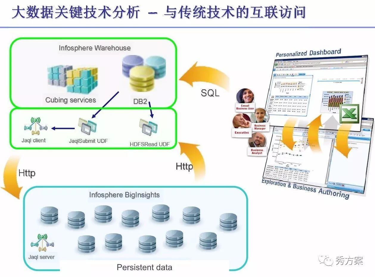 最新数据存储技术，探索未来数据世界的核心之道