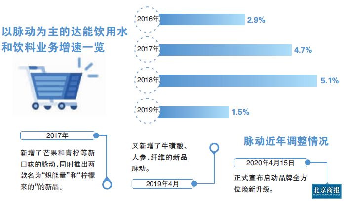 脉动引领潮流，创新不止，最新事件全解析