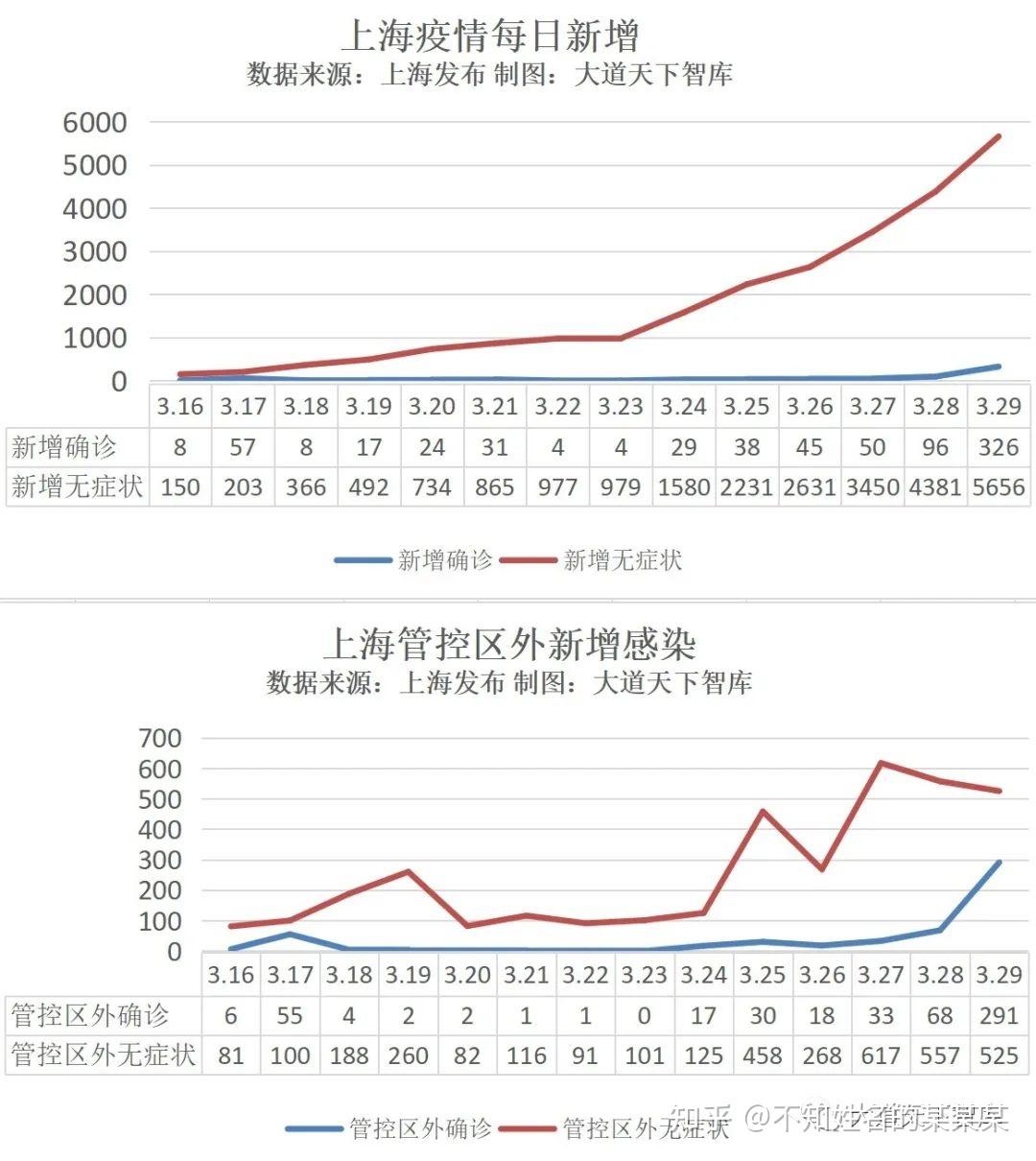 上海疫情原因深度解析，最新疫情源头探究